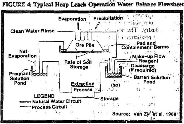 heap-leach-water-balance