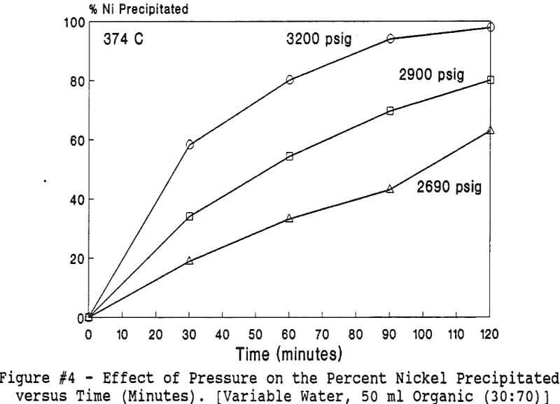 hydrolytic precipitation effect of pressure