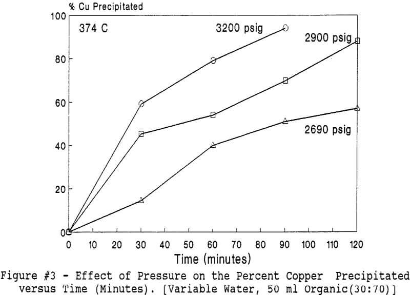 hydrolytic precipitation percent nickel effect of pressure