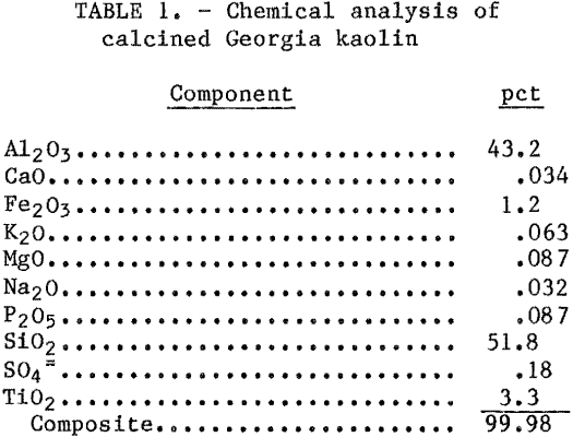 kaolinitic-clay-chemical-analysis