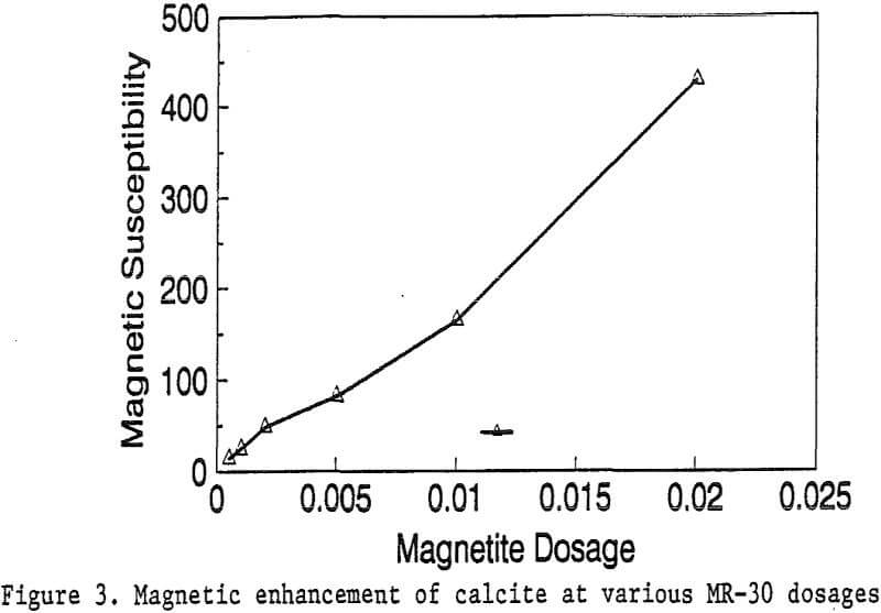 magnetic reagent enhancement
