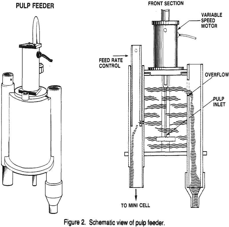 mini-pilot-plant view of pulp feeder