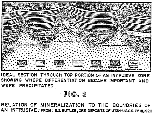 precious metals relation of mineralization