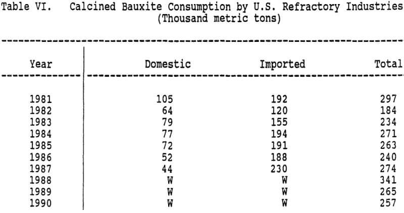 refractory-grade-bauxite-consumption