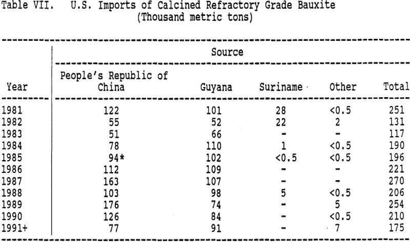 refractory-grade-bauxite-imports