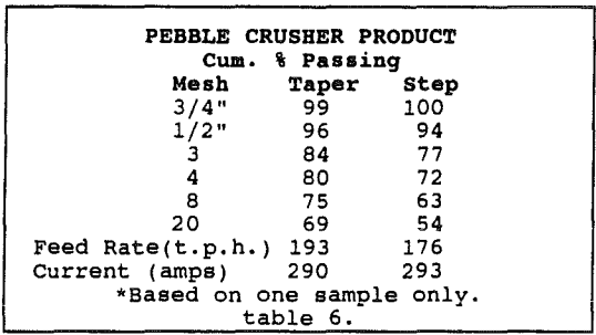 semi-autogenous-ball-mill-crushing-circuit-pebble-crusher-product