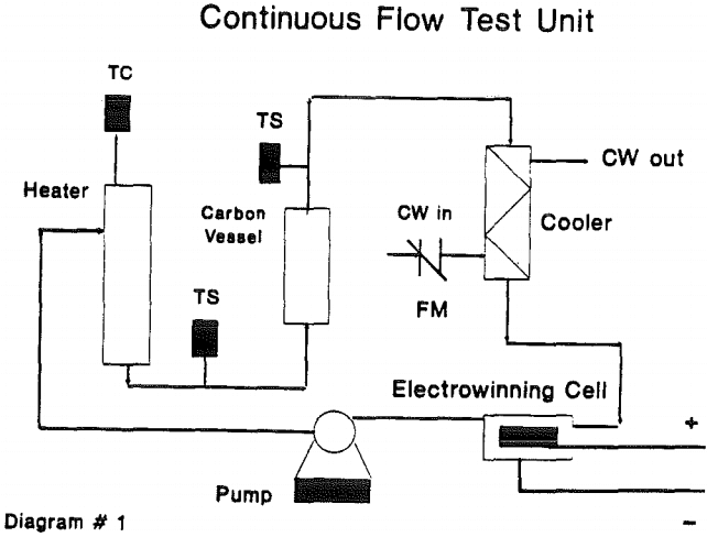 strip-gold-continuous-flow-test-unit
