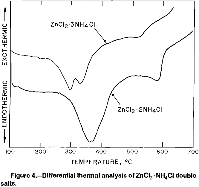 aqueous solutions differential thermal analysis of zncl2