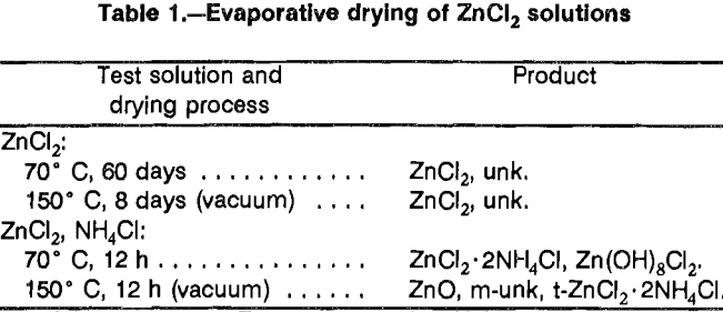aqueous-solutions-evaporative-drying