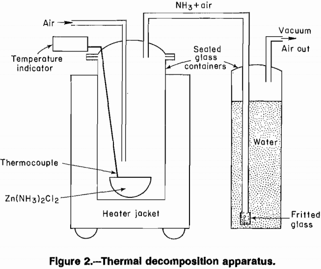 aqueous solutions thermal decomposition apparatus