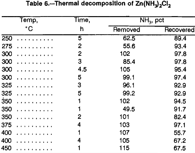 aqueous-solutions-thermal-decomposition