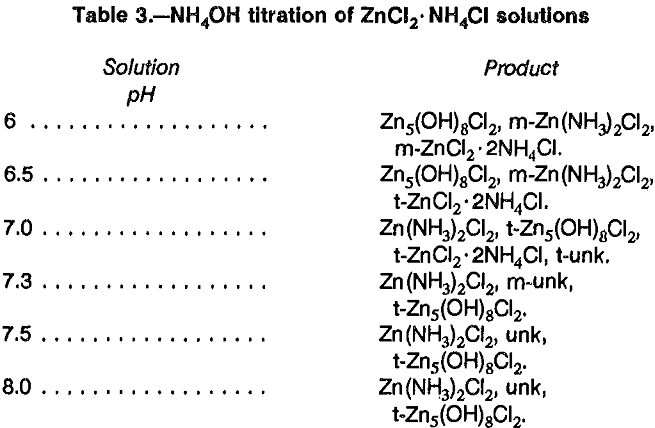 aqueous solutions titration