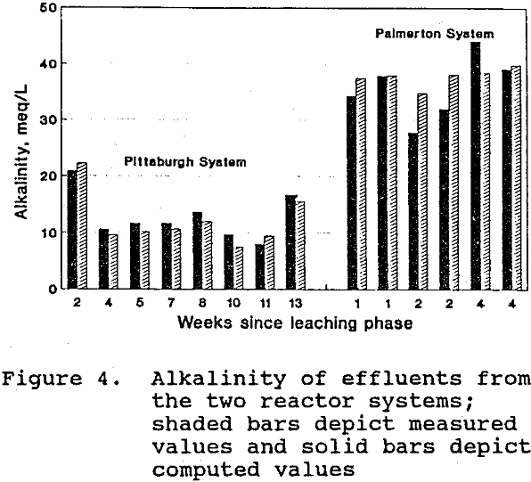 bacterial-sulfate-reduction computed values