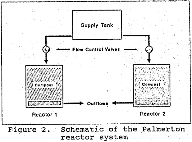 bacterial-sulfate-reduction-palmerton reactor-system