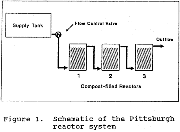 bacterial-sulfate-reduction-schematic-reactor-system