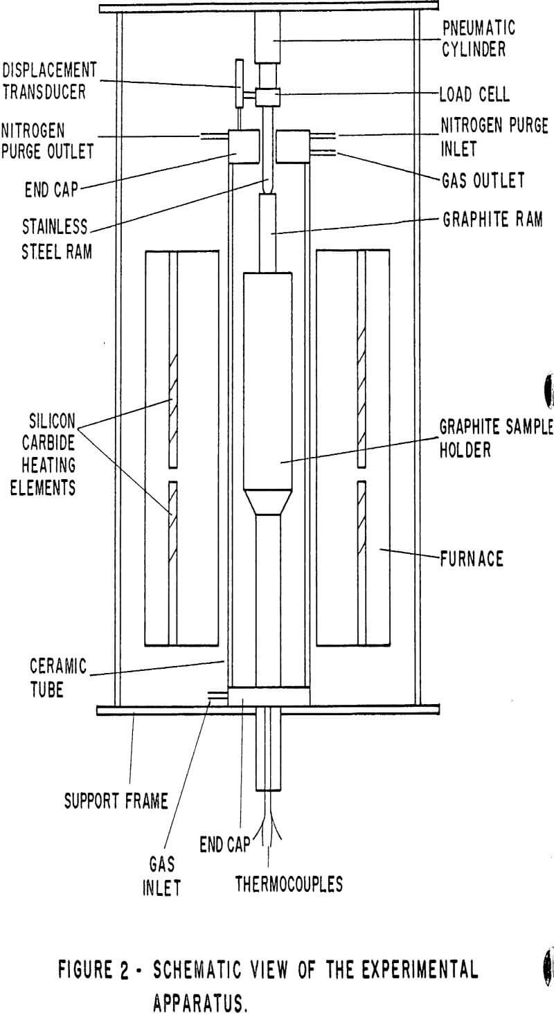 blast-furnace-pellets experimental apparatus