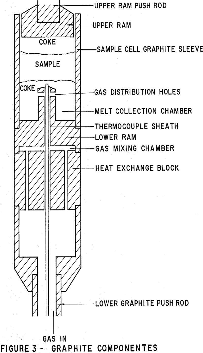 blast-furnace-pellets graphite componentes