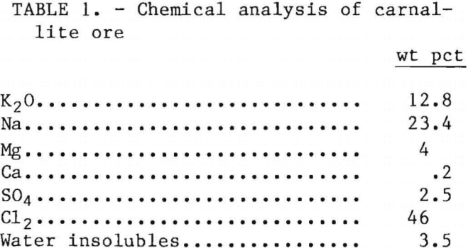carnallite-ore-chemical-analysis