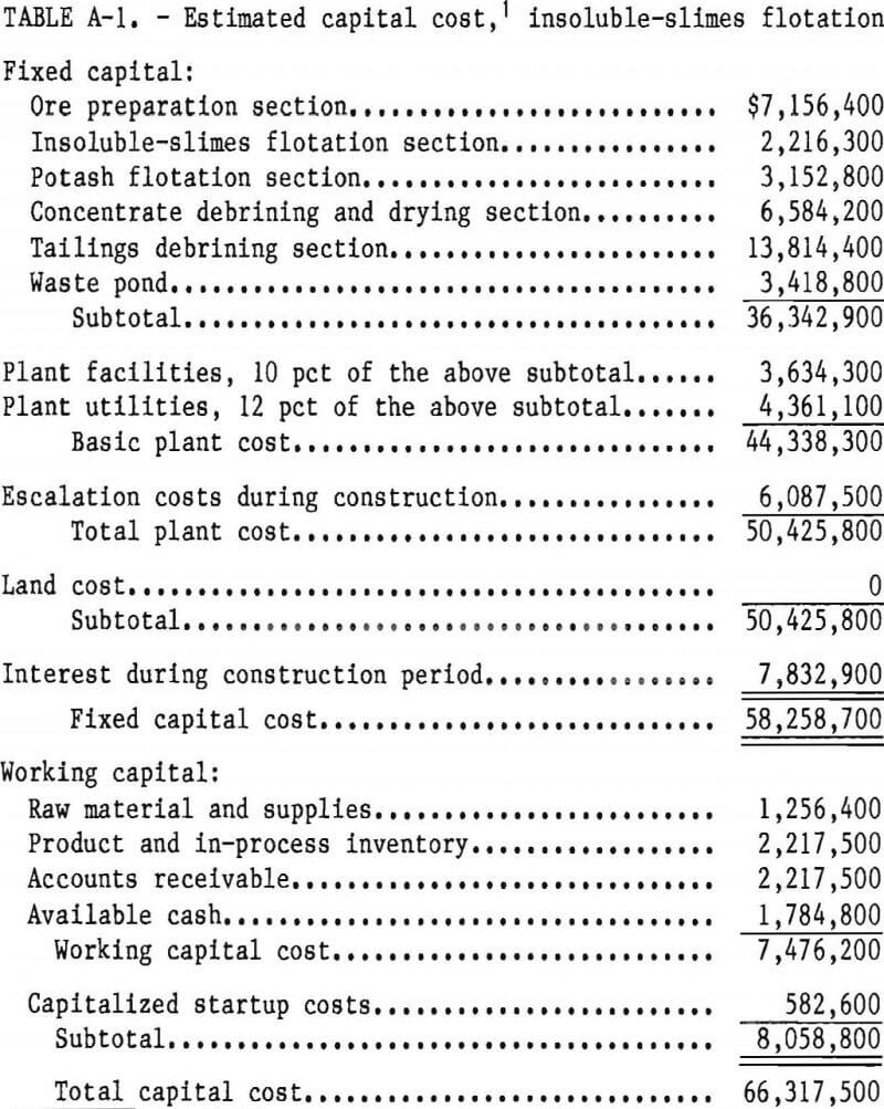 carnallite-ore estimated capital cost