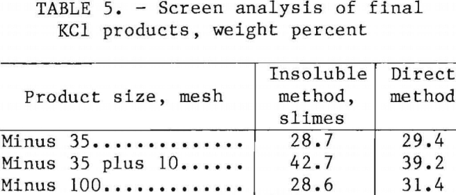 carnallite-ore-weight-percent