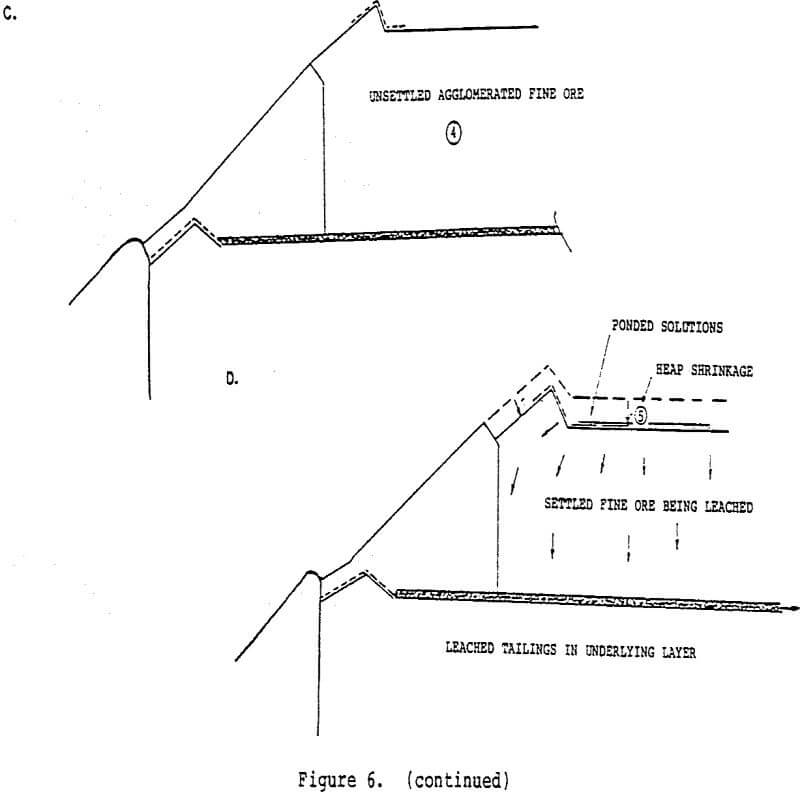 cellular heap leaching construction of triangular side berms-2