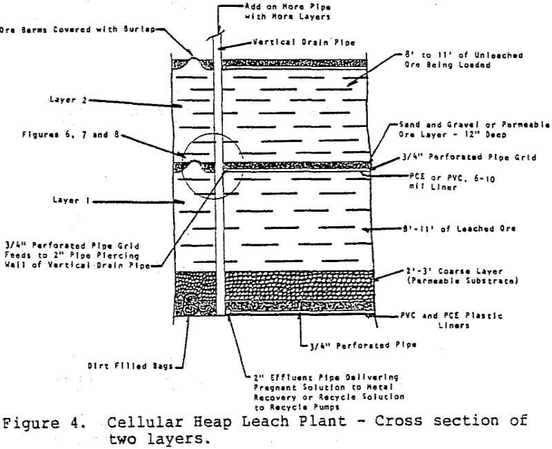 cellular heap leaching cross section of two layers