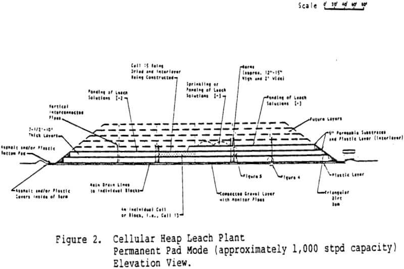 cellular heap leaching elevation view