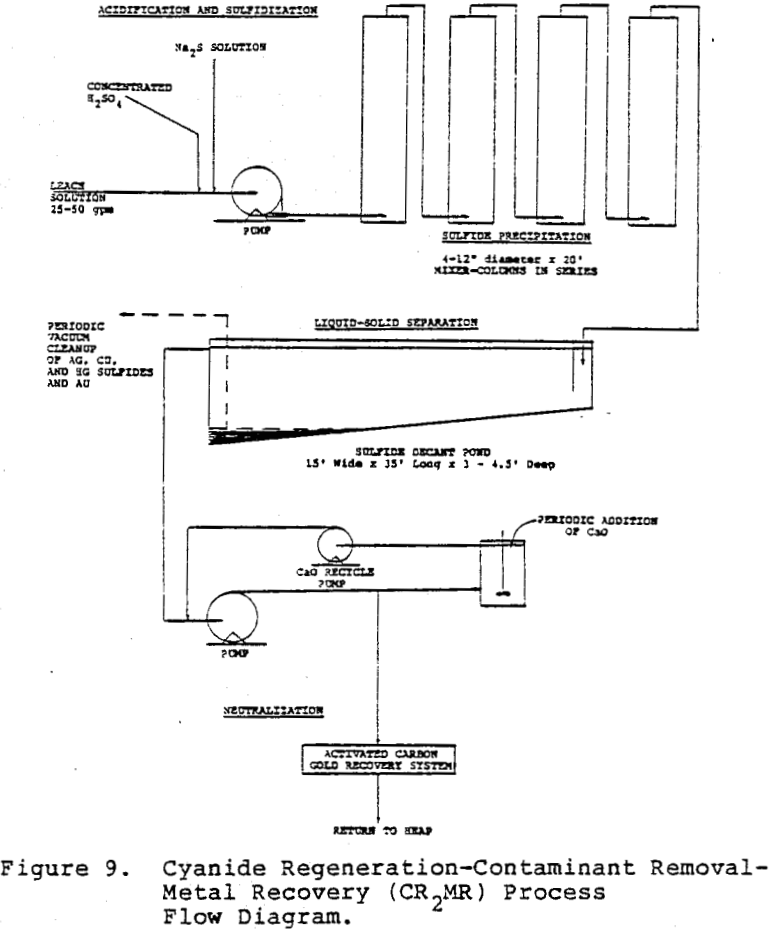 cellular heap leaching flow diagram