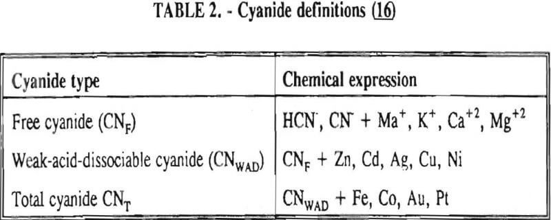 cyanide-definitions