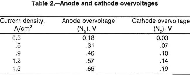 energy-efficient-electrodes-anode-and-cathode
