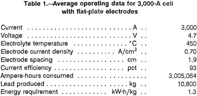 energy-efficient-electrodes-average-operating-data
