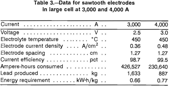 energy-efficient-electrodes-data