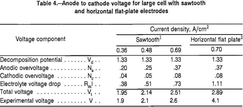 energy-efficient-electrodes-large-cell
