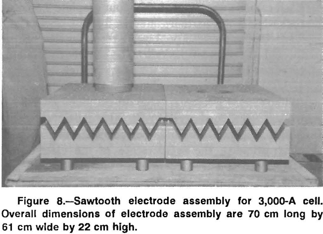 energy-efficient-electrodes sawtooth electrode assembly