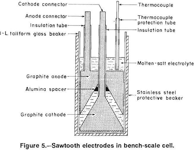 energy-efficient-electrodes sawtooth electrodes
