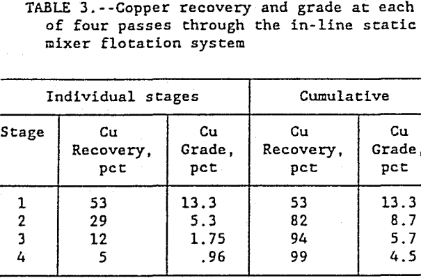 flotation-kinetics-copper-recovery