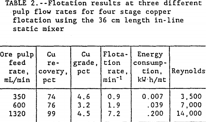 flotation-kinetics-pulp-flow-rates