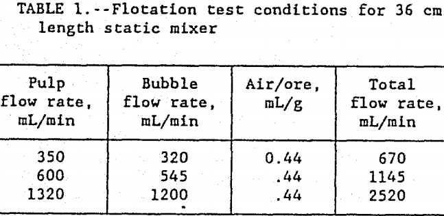flotation_kinetics_test-conditions
