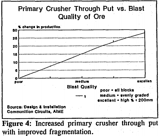 fragmentation-primary-crusher