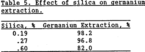 germanium-extraction-effect-of-silica