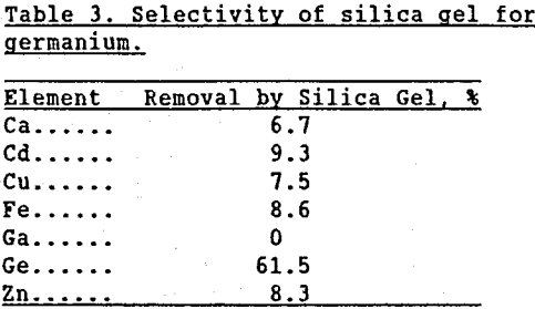 germanium-extraction-selectivity-of-silica-gel