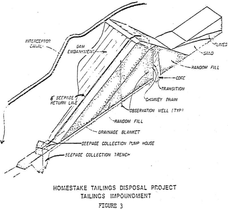 gold-mill-tailings impoundment