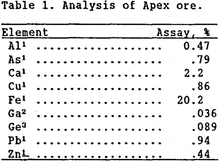 leaching-analysis-of-apex-ore