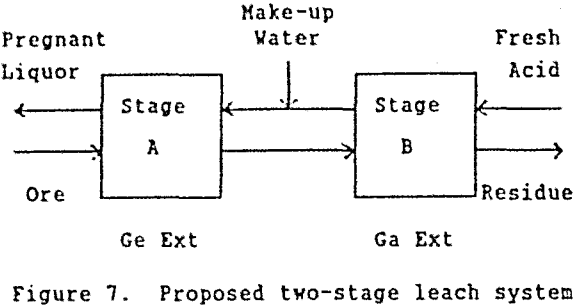 leaching-proposed-two-stage-leach-system