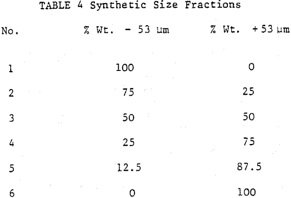 leaching-synthetic-size-fractions