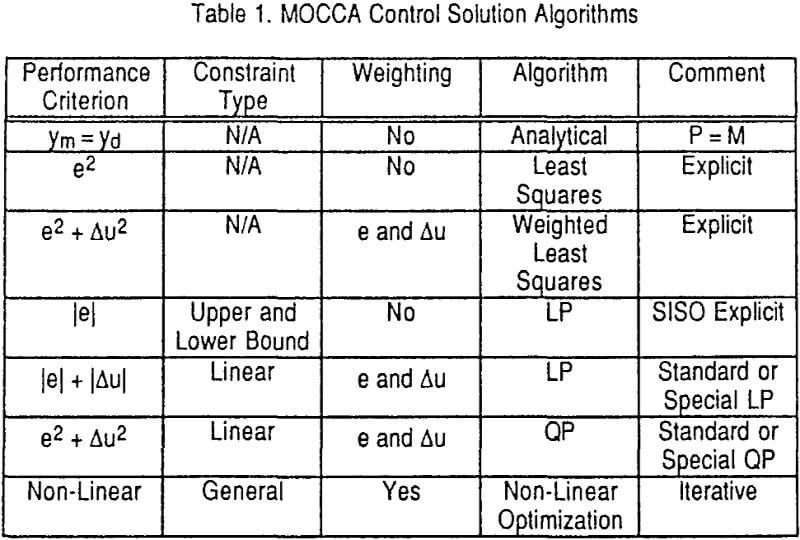 mocca-grinding-circuit algorithms