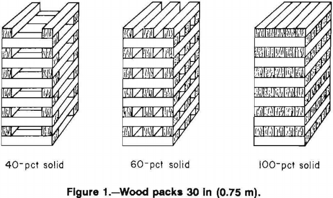 multitimbered-wood-crib-wood-packs