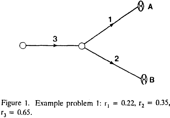 operating-points-example-problem