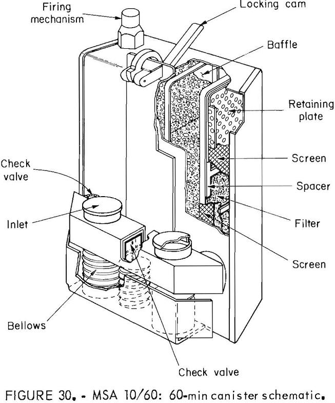 oxygen self-rescuers 60 min canister schematic