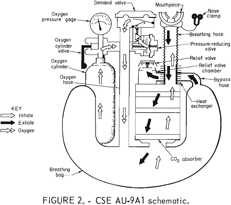 oxygen self-rescuers cse au-9al schematic